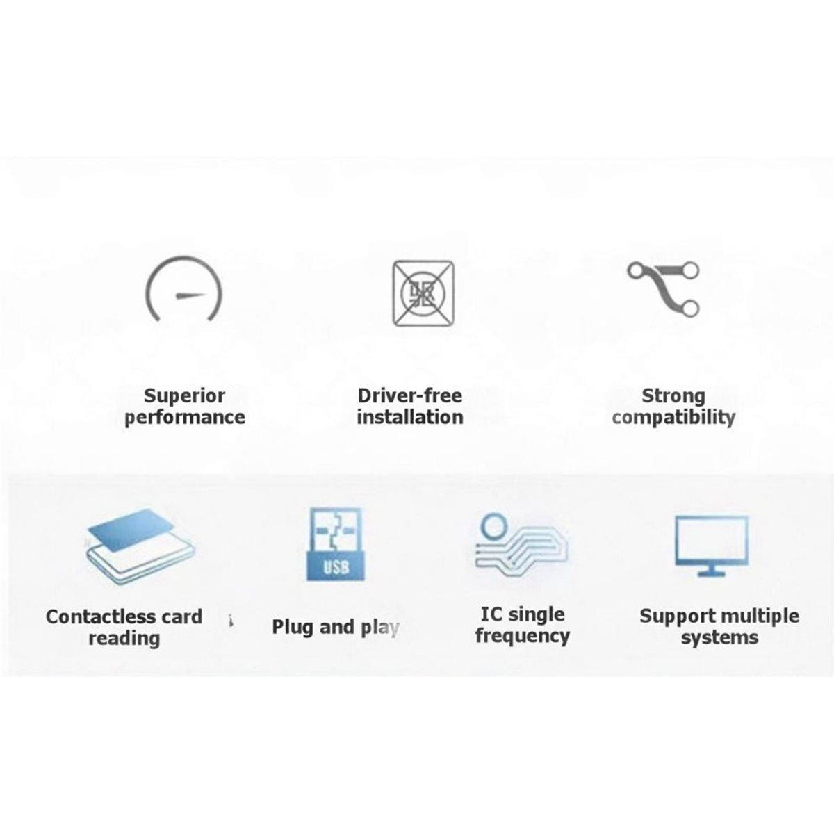 Nfc Card Reader Vending - Pembaca Kartu IC NFC PCR532, Penulis